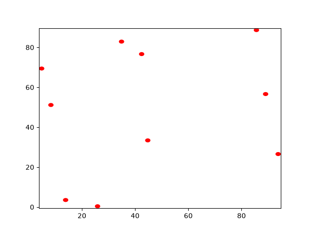 active particles