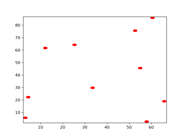 custom brownian particles