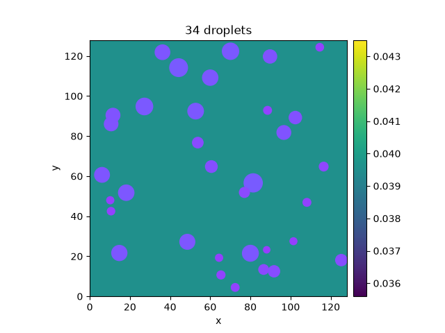 34 droplets