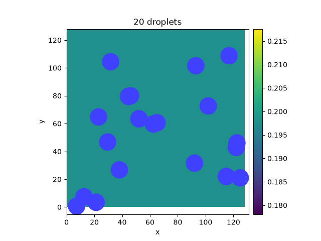 20 droplets