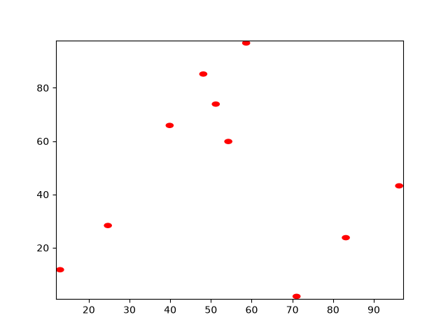 active particles