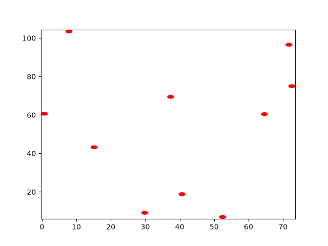 custom brownian particles