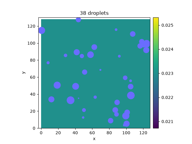 38 droplets