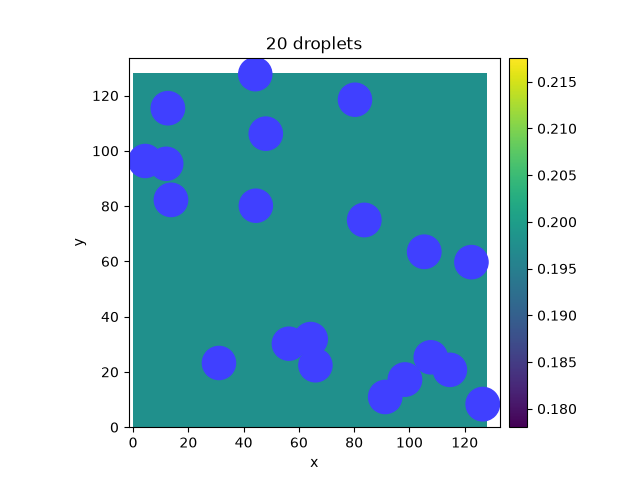 20 droplets